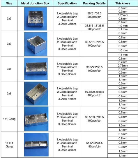 4-inch metal junction box dimensios|cross junction box sizing.